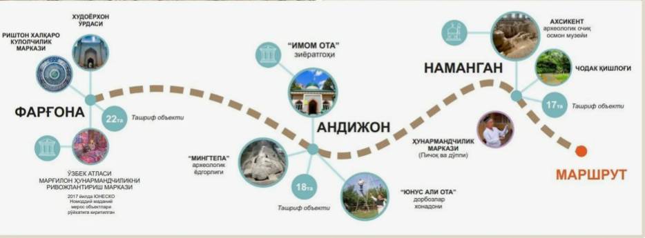 Новые туристические направления в Узбекистане Новые туристические направления в Узбекистане