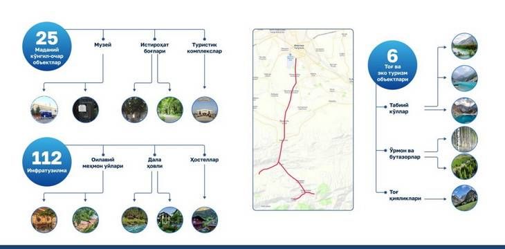 «Туристическое кольцо Фергана – Баткен» — новый маршрут в рамках программы «Путешествие в анклавы» 