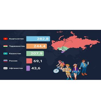 Туризм в Узбекистане: самые популярные страны посетителей в январе 2026 г