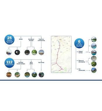 «Туристическое кольцо Фергана – Баткен» — новый маршрут в рамках программы «Путешествие в анклавы» 