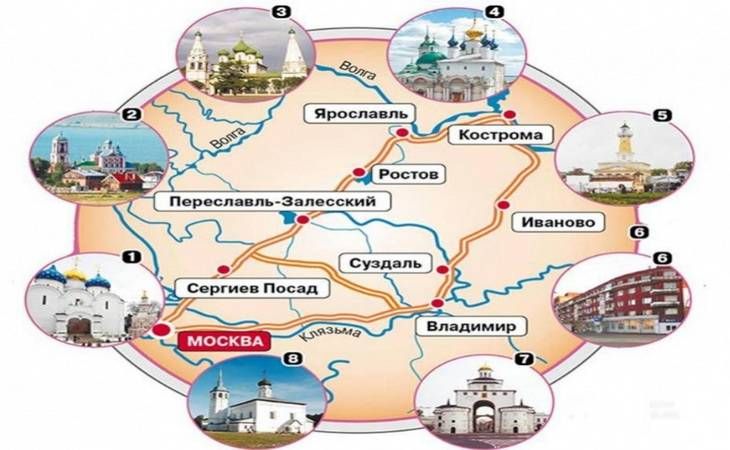 Большое Золотое кольцо